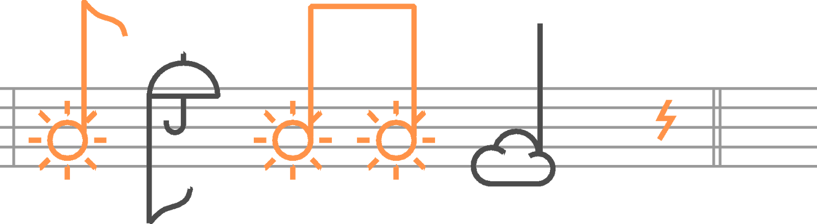 天気イラストを用いた楽譜のイメージ